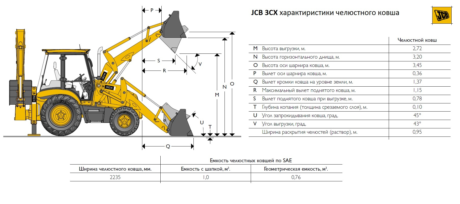 Модельный ряд и характеристики экскаваторов-погрузчиков JCB